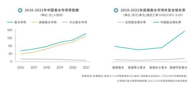 世界十大香水排名 世界十大香水排名品牌