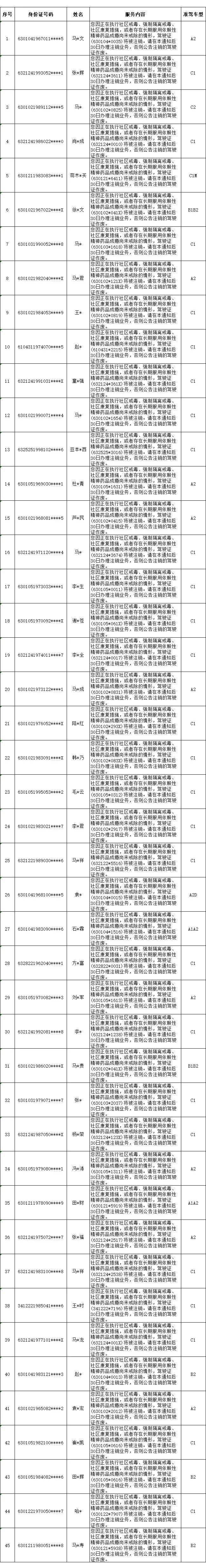 吸毒者驾照开什么证明 有吸毒史考驾驶证到派出所开什么证明