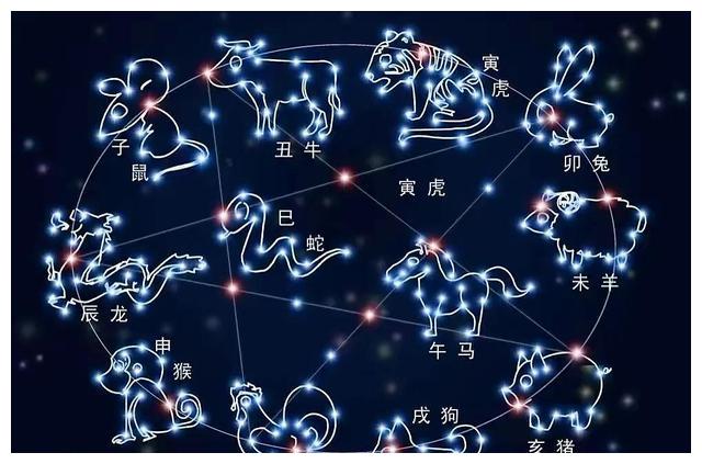 十二星座的守护星球 十二星座的守护星球分别是什么