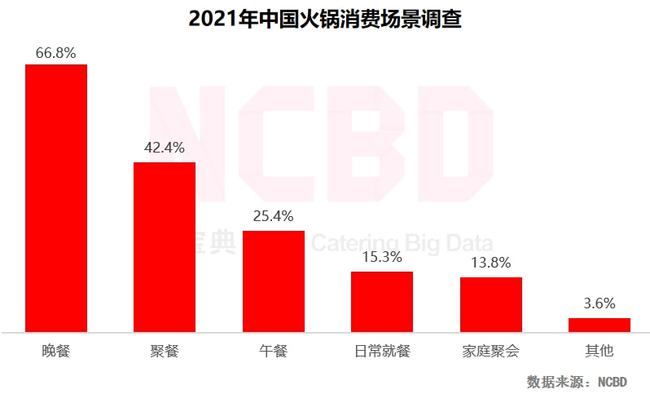 重庆火锅店数量 重庆火锅门店数量