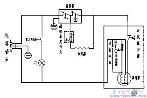 冰箱电源线位置图片 冰箱电源线位置图片大全