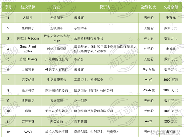 小红书为什么选择天使投资 