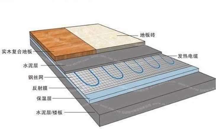 地板消声液的原理 地板响声消除剂原理