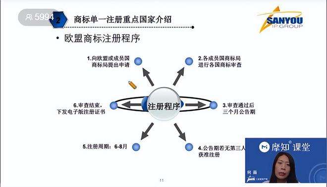 申请商标的用途 商标注册要求 使用