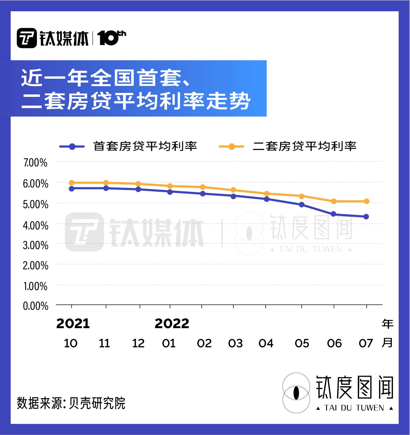 以往lpr数据 lpr近一年数据是多少