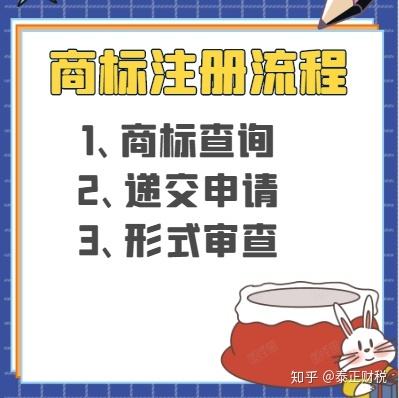 注册商标条件流程 注册商标的要求与流程