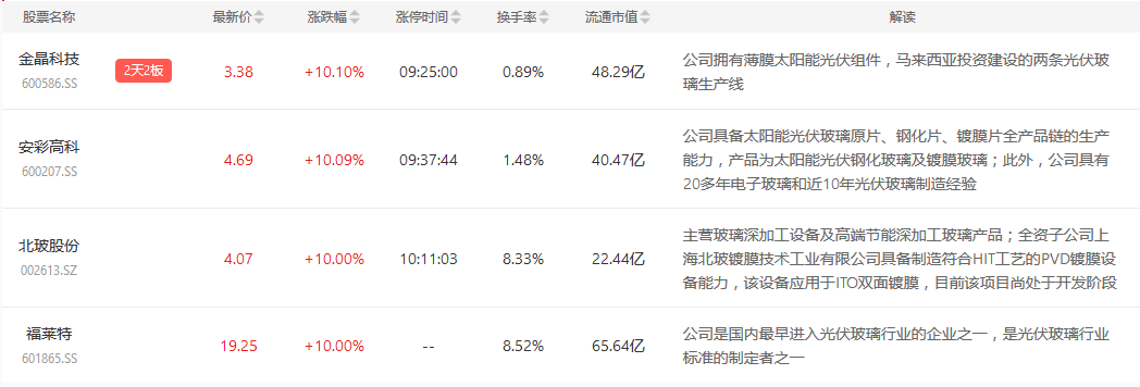 新冠病毒防治股票有哪些 新冠病毒疫苗概念股票有哪些