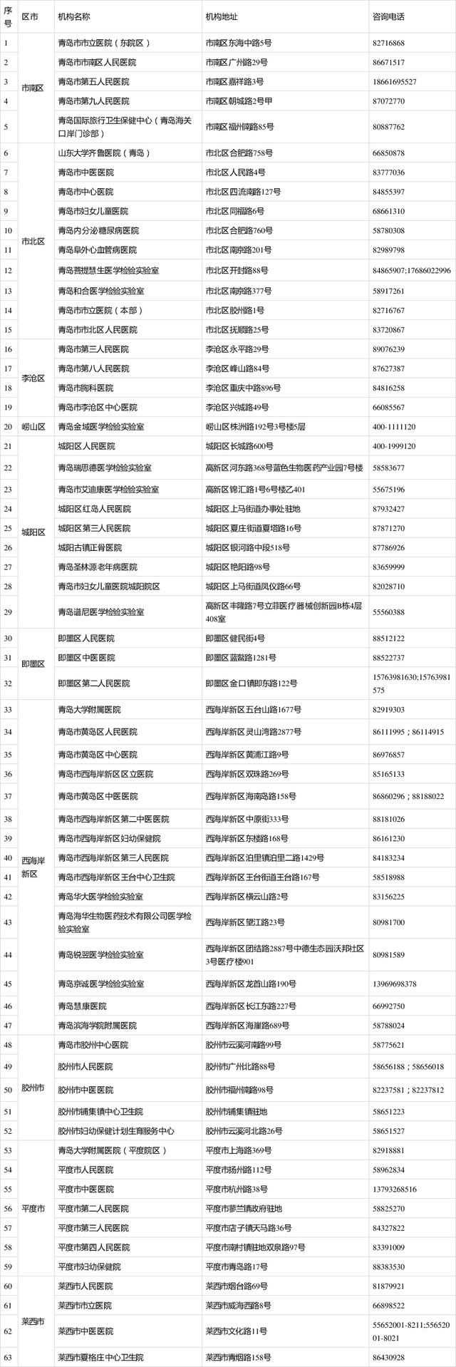 烟台新冠病毒检测价格 青岛检测新冠病毒多少钱