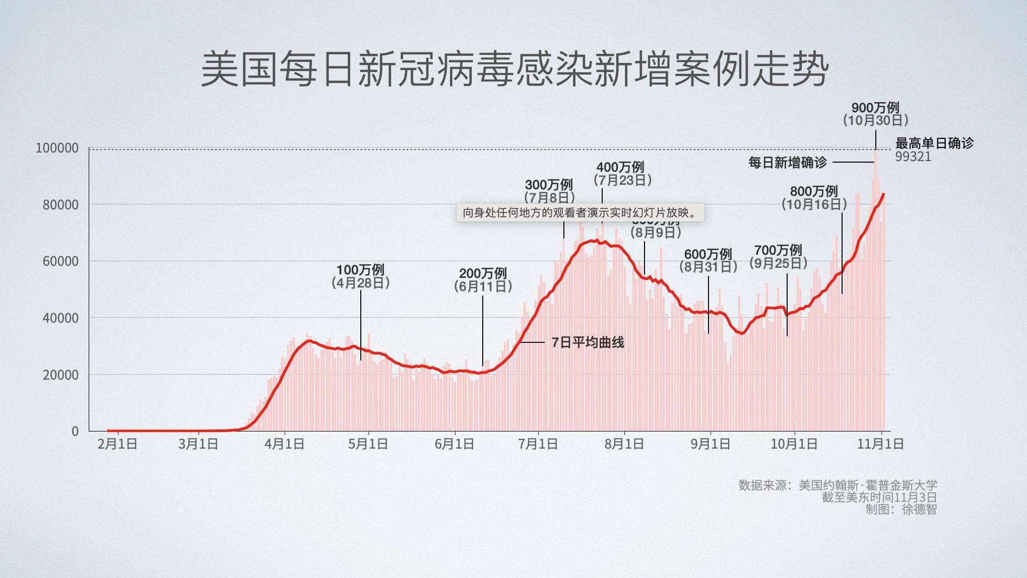 美国大学新冠病毒报告 美国什么大学研究新冠病毒