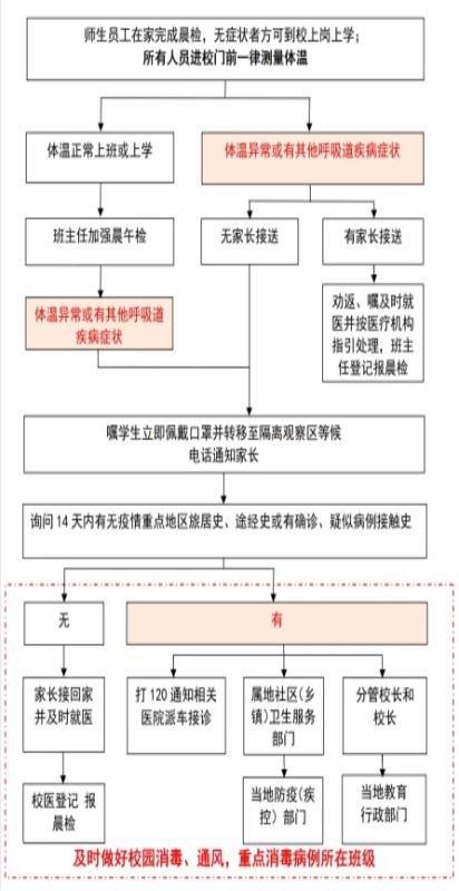 小学新冠病毒考试预案 小学预防新冠病毒应急预案