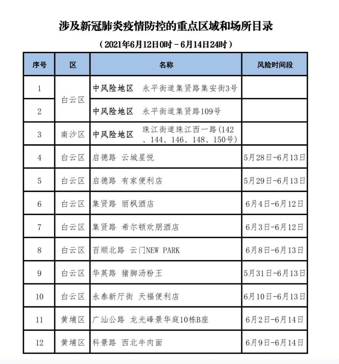 全国新冠病毒确诊通报表 中国新冠病毒确诊病例实时数据