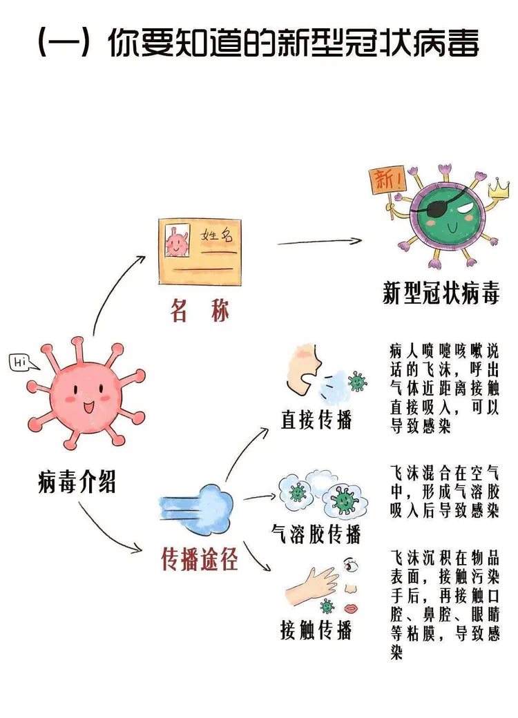 新形新冠病毒症状早期表现 