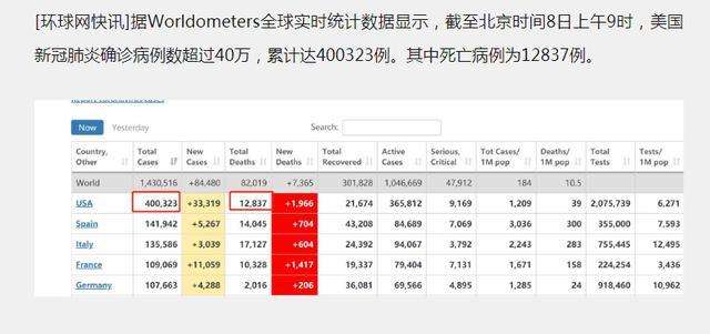 新冠肺炎病毒查询表 新冠肺炎病毒查询表格