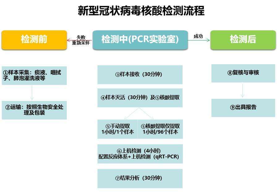 上海新冠病毒简易检测 上海新冠病毒检测定点医院