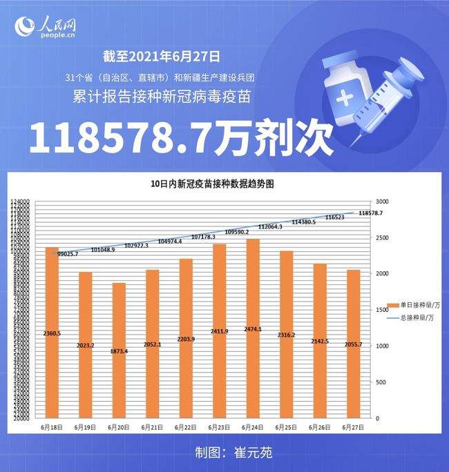 新冠病毒全国的数据 全国新冠病毒数据统计