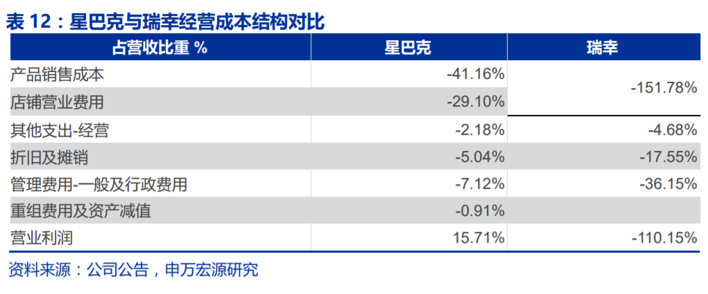 天使投资提供给企业 天使投资直接向企业提供权益资金