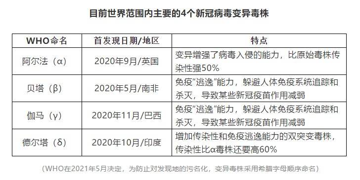 老挝新冠病毒报告多久 2021年老挝最新新冠病毒疫情