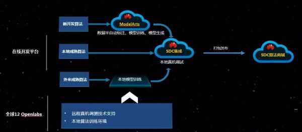 华为软件搬家 华为软件搬家到苹果