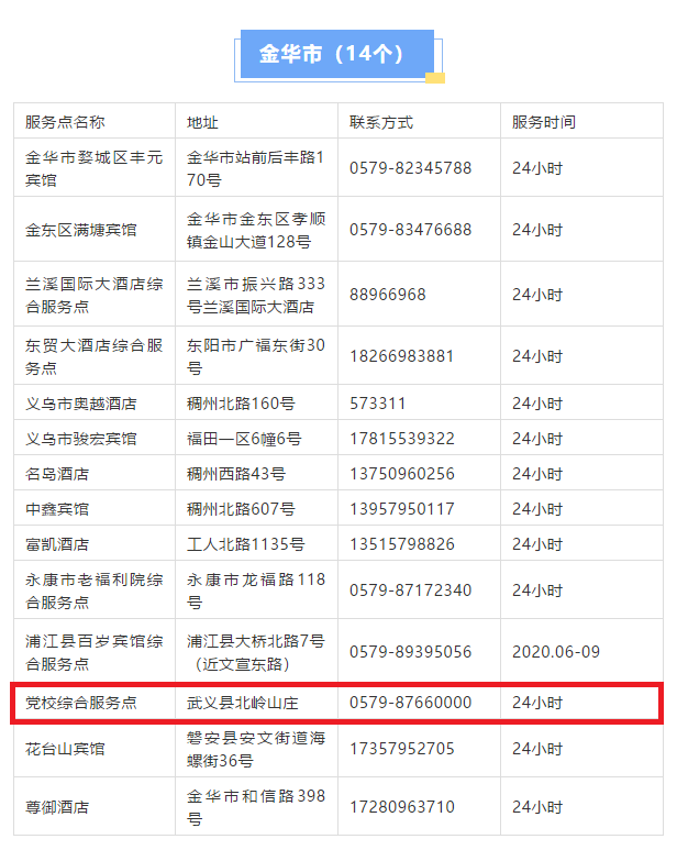 杭州新冠病毒确诊名单 杭州新冠病毒最新数据今天