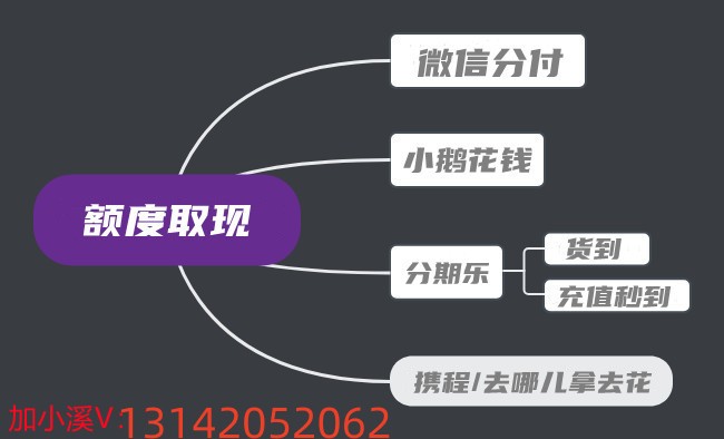 分付额度怎么提现（亲测有效5个提现方法技巧分享）