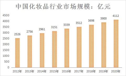 国产美妆品牌推荐,国产化妆品品牌排行榜