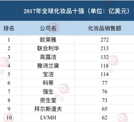 国产美妆品牌推荐,国产化妆品品牌排行榜