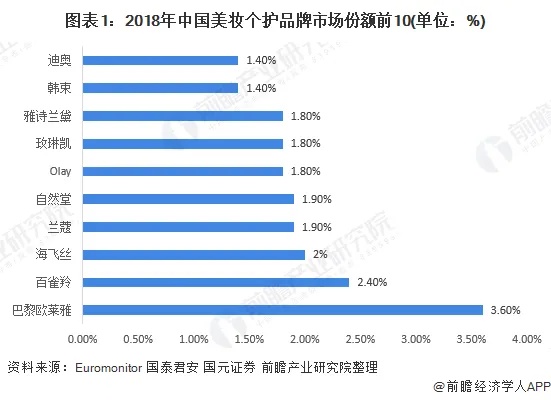 六位数的美妆品牌有哪些（探索高端美妆市场）