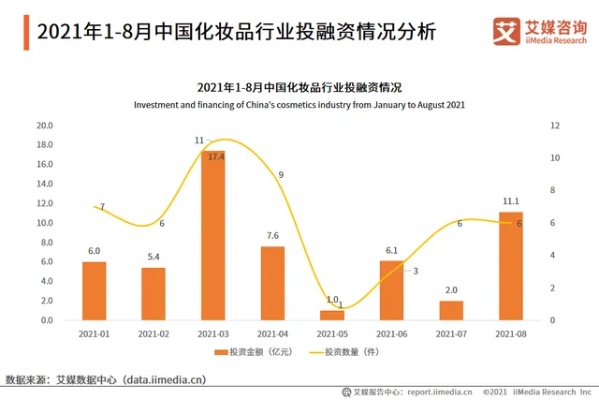 六位数的美妆品牌有哪些（探索高端美妆市场）