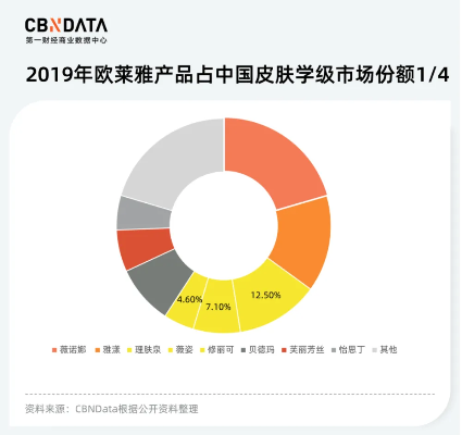 六位数的美妆品牌有哪些（探索高端美妆市场）