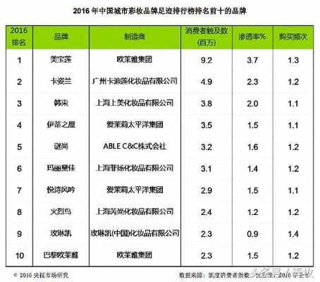 国内新兴美妆品牌有哪些（探索国内时尚美妆界的新力量）