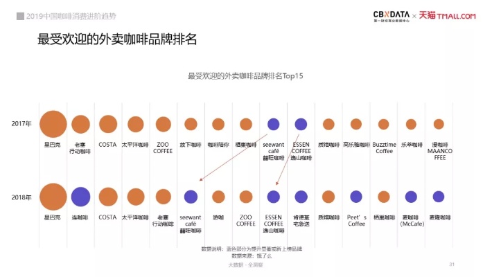 美妆外卖品牌有哪些牌子（探索美妆外卖市场的热门品牌）