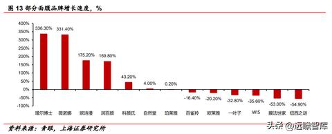 20元以内美妆品牌推荐，性价比最高的化妆品品牌盘点