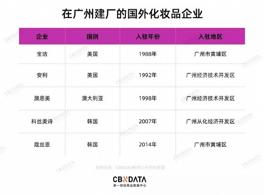 广东生产的美妆品牌有哪些（探索广东美妆产业）