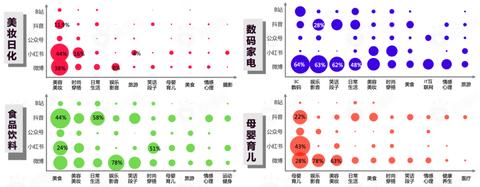 美妆品牌营销广告系统全面解析，美妆品牌营销广告策略分享