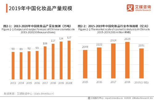 国产美妆品牌较差的有哪些,国产化妆品存在的质量问题分析