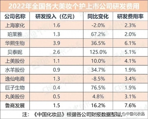 南方美妆名品品牌推荐，南方地区热门美妆品牌大揭秘