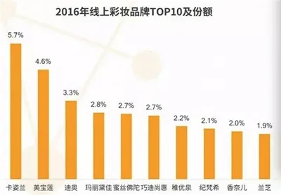 美妆品牌准备破产的有哪些（美妆市场变革下的品牌生存危机）