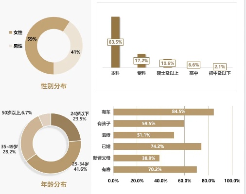 美妆品牌受众群体特征解析,美妆品牌消费群体画像分析