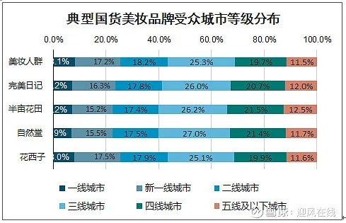 美妆品牌受众群体特征解析,美妆品牌消费群体画像分析