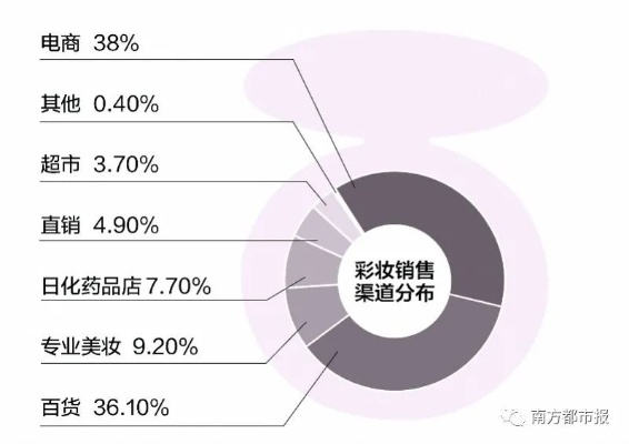 美妆倒闭店铺有哪些品牌值得关注，美妆品牌倒闭原因分析