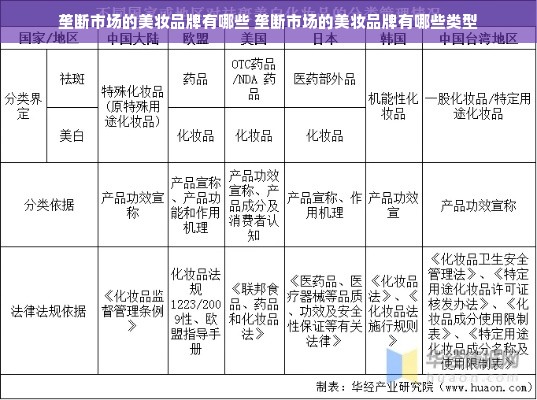 垄断市场的美妆品牌有哪些 垄断市场的美妆品牌有哪些类型