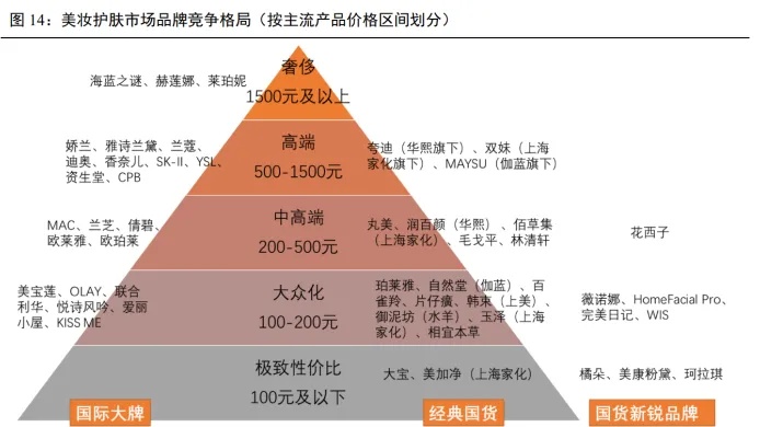 垄断市场的美妆品牌有哪些 垄断市场的美妆品牌有哪些类型