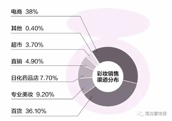 垄断市场的美妆品牌有哪些 垄断市场的美妆品牌有哪些类型