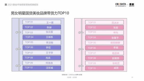 国际美妆品牌营销现状（国货美妆品牌的营销论文）