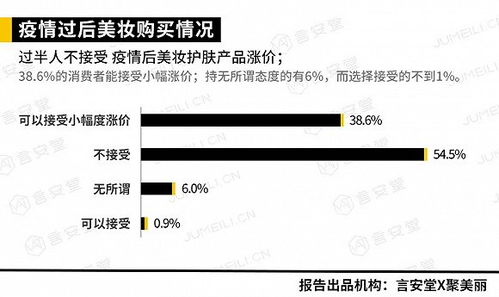 问卷调查美妆品牌 美妆类调查问卷