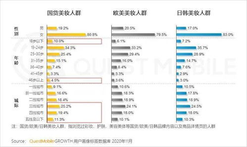 国货美妆品牌定位不明确 国货美妆品牌定位不明确怎么办