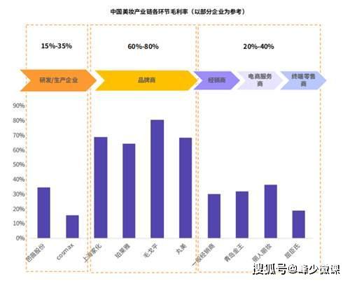 美妆品牌网络营销数据分析 美妆品牌网络营销数据分析报告