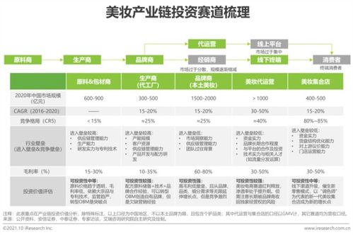 美妆品牌估值分析（美妆产品市场评估）