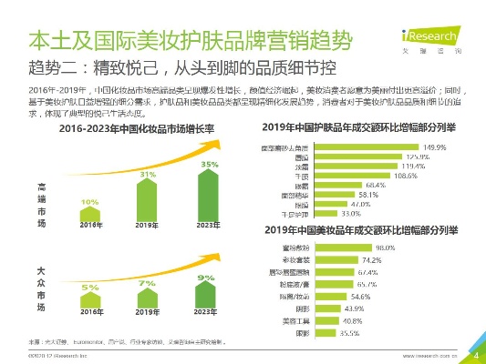 美妆品牌网络营销现状调研 化妆品网络营销现状调研报告