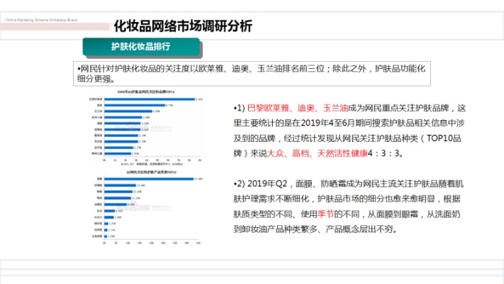 美妆品牌网络营销现状调研 化妆品网络营销现状调研报告